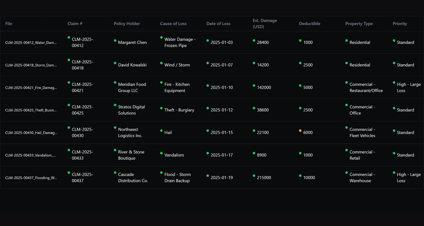 Extract structured data from hundreds of files at once.